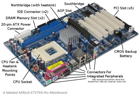 motherboard dan nama komponennya  1